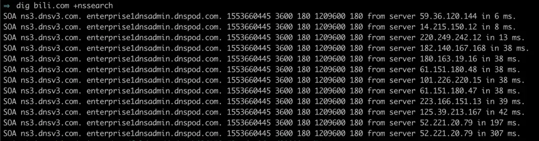 dig response times when using only the router DNS